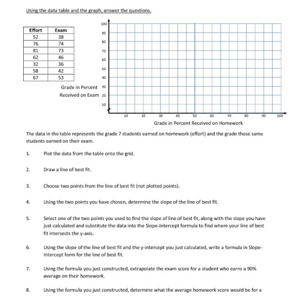 Eighth Grade Scatter Plots Worksheet 10 â One Page Worksheets